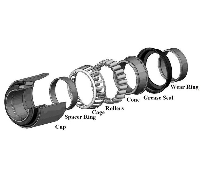 Future Industry Development Trends of Taper Roller Bearings: Precision, Sustainability, and Digital Transformation